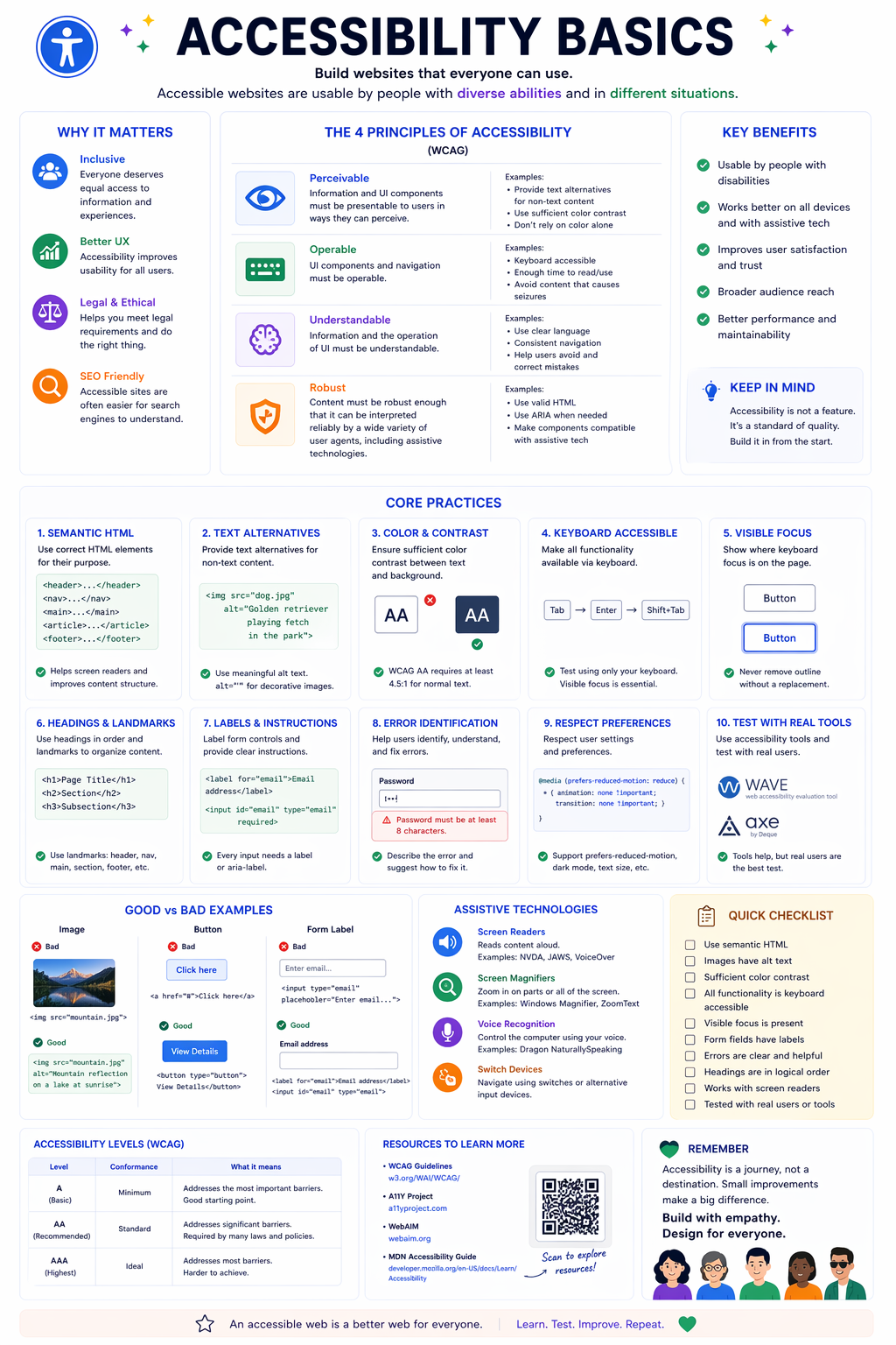 Infographic showing web accessibility basics