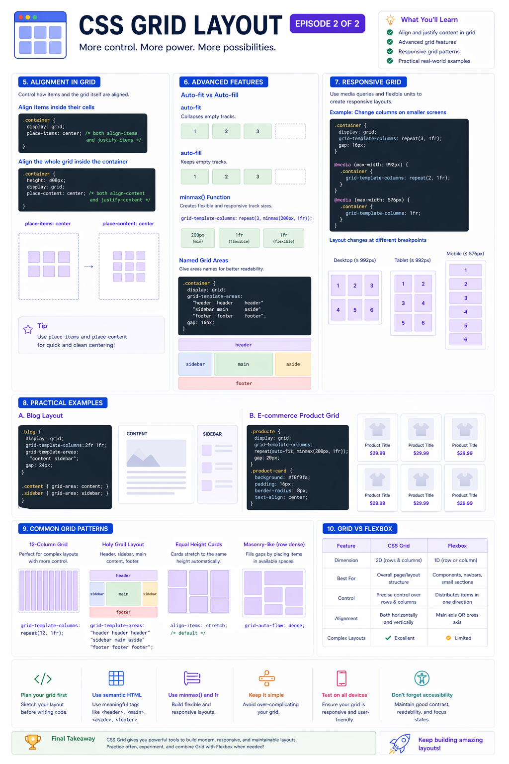 Infographic showing CSS Grid layout part 2