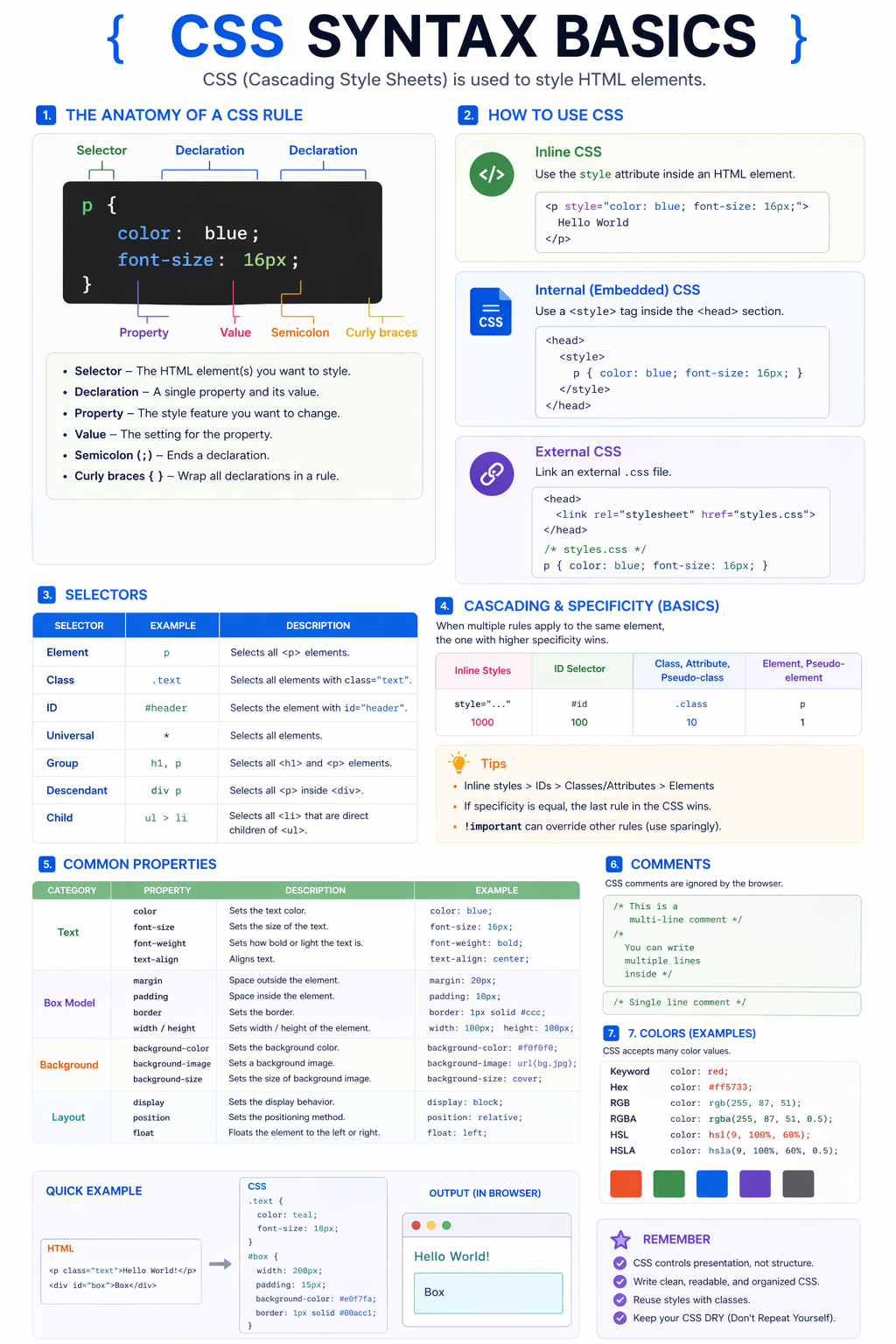 Infographic showing CSS syntax basics