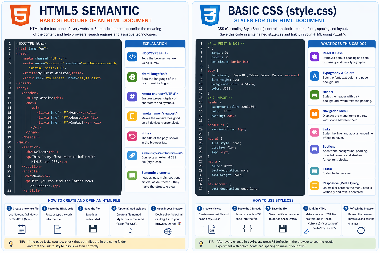 Infographic showing HTML5 semantic structure and CSS basics