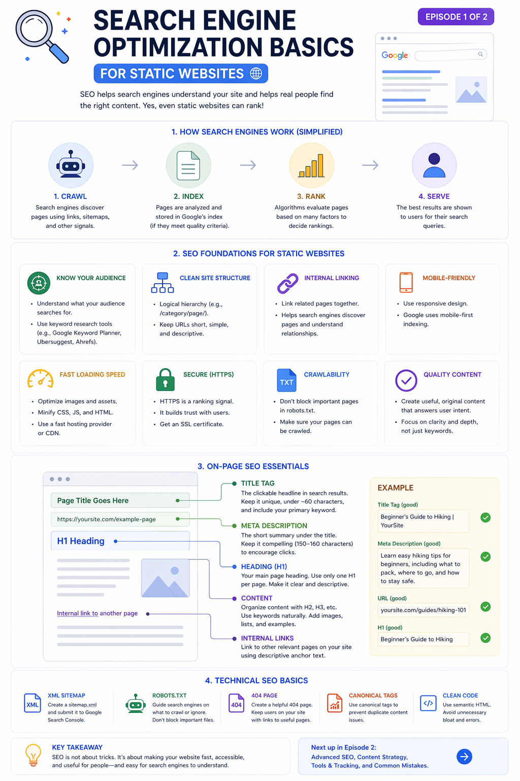 Infographic about SEO for static websites